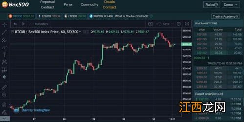 可转债和期权的区别?