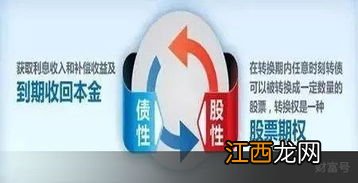 可转债和期权的区别?