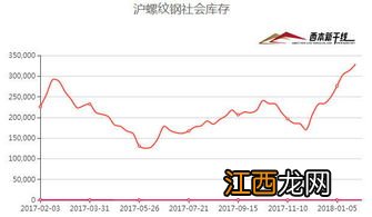 央行逆回购和国债逆回购是一样吗？