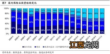 银行协定存款属于投资理财吗？