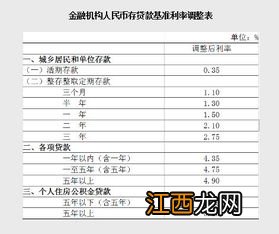银行存款会亏本金吗?