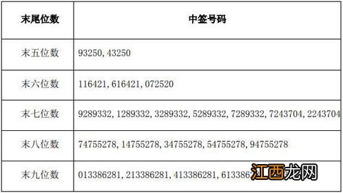 可转债中签是好事吗？