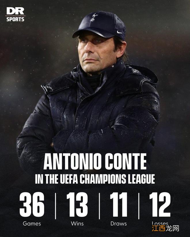 想啥呢?孔蒂全场仅1换人+终场丢2球 真不会踢欧冠?