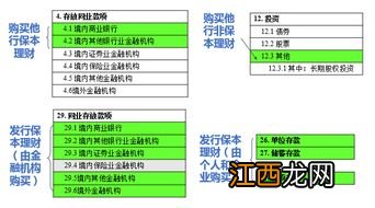 结构性存款是保本理财吗？