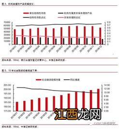 结构性存款是保本理财吗？