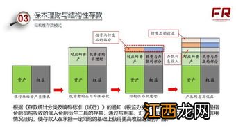 结构性存款是保本理财吗？