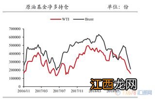 美元和原油的涨跌关系？