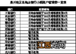 小额账户管理费 全部银行都取消了吗？