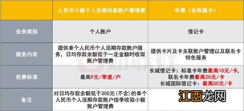 小额账户管理费 全部银行都取消了吗？