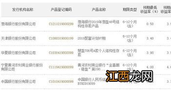 银行代销和自主发行理财的区别？