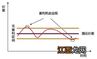 套利和投机的区别？