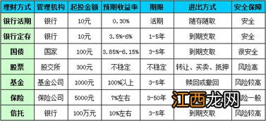 智能理财与传统理财的区别？