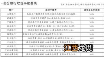 卡年费10元什么意思？