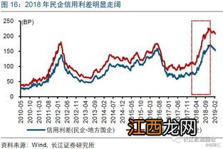 债券下跌对上市公司有什么影响？