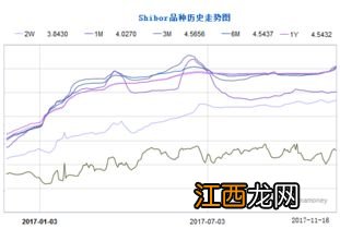 债券下跌对上市公司有什么影响？