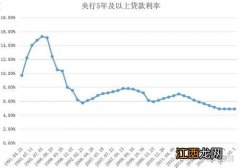 债券下跌对上市公司有什么影响？