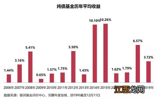 债券下跌是不是就赔钱了？
