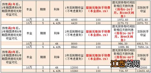 三年期国债提前取出损失多少？