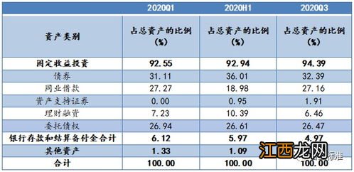 理财持仓收益为什么减少了？