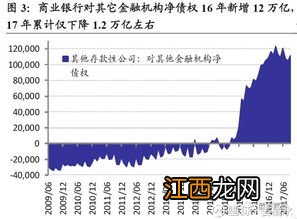 债市大跌的原因？