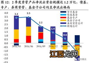 债市大跌的原因？