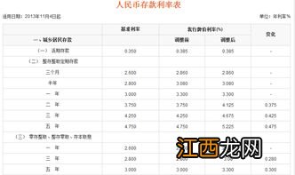 建行整存整取是理财吗？