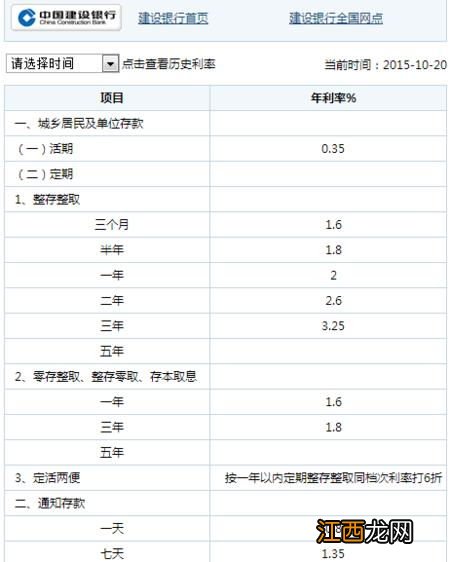 建行整存整取是理财吗？