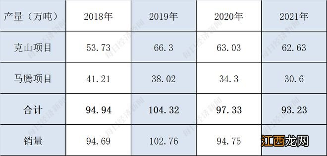 “脱口秀概念股”ST洲际的石油生意：去年8成收入来自单一客户，债台高筑超22亿借款逾期