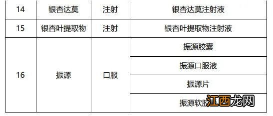 中成药国家集采即将开始，16种药品清单发布！这些知名药品在列