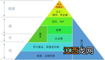 怎么让年轻人学理财？