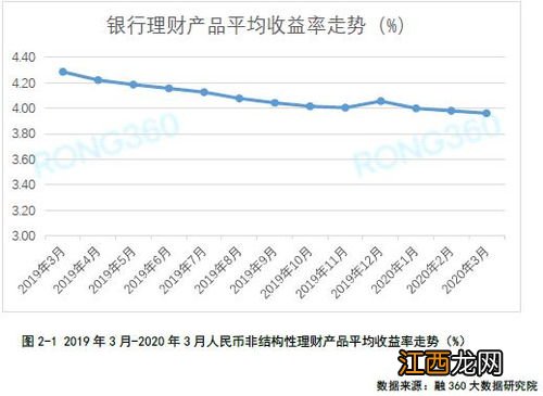 怎么分辨出来净值型理财？