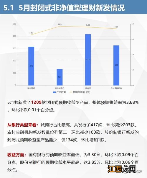 怎么分辨出来净值型理财？