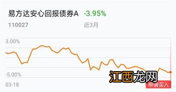 为什么买不了可转债?