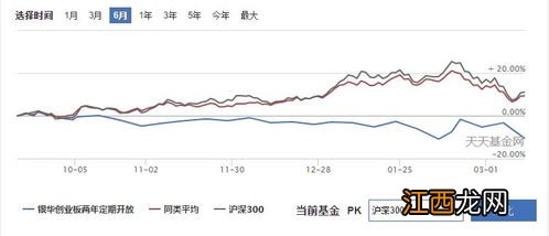 两年定期开放什么意思？