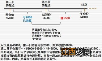 平仓盯市盈亏是什么意思?