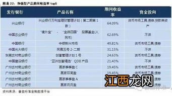 银行理财c2是什么等级？