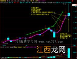 均线战法入门与技巧？