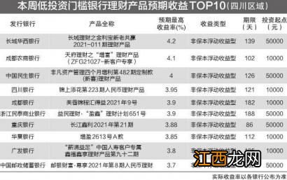 建行的理财产品节假日有没有收益?