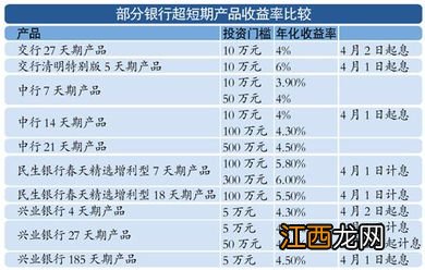 建行的理财产品节假日有没有收益?