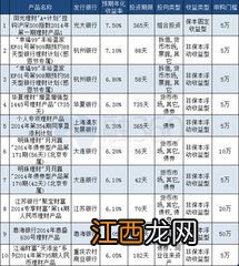 建行的理财产品节假日有没有收益?