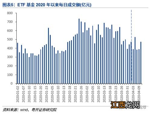 新三板有没有etf？