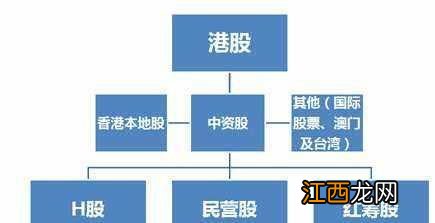 什么是红筹企业？