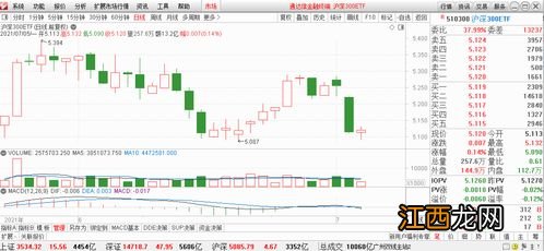 沪深300指数是什么意思？