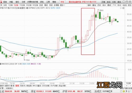 沪深300指数是什么意思？