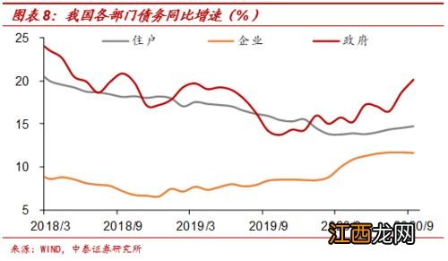 滞胀和通货膨胀的区别？