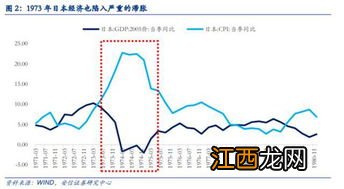 滞胀和通货膨胀的区别？