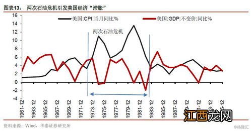 滞胀危机出现的原因?