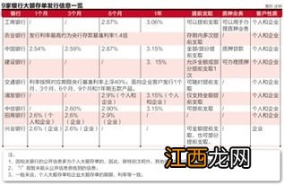 大额存单可以部分提前支取吗？