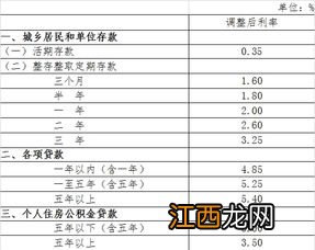 银行降准具体什么意思？