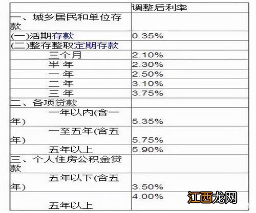 存款一年定期到期能自动转存吗？